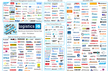 410億美元市場，全球倉庫自動化市場調(diào)查研究報(bào)告